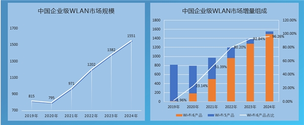 锐捷网络：云网融合，效率变革，锐捷WIS云管理网络重磅发布！