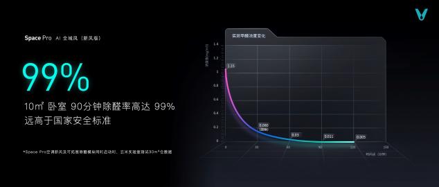 云米科技携全新1=N44全屋智能方案，刷新高端全屋智能家居新体验