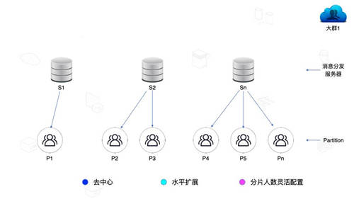 如何用环信快速做一款中国版Discord