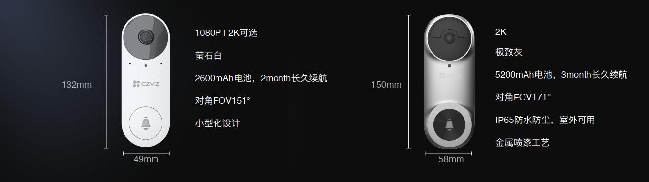 萤石春季新品发布会：4+N产品体系再升级 EZVIZ Connect连接智能生活