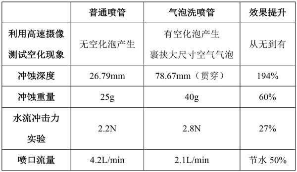 方太高能气泡洗洗碗机来了！为什么气泡洗就比水洗更干净？