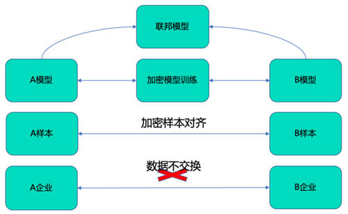 MobTech袤博科技杨冠军受CSDN之邀，探索企业数字化转型最佳路径