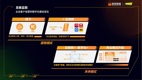 惟客数据：数字化客户经营如何赋能企业业务增长