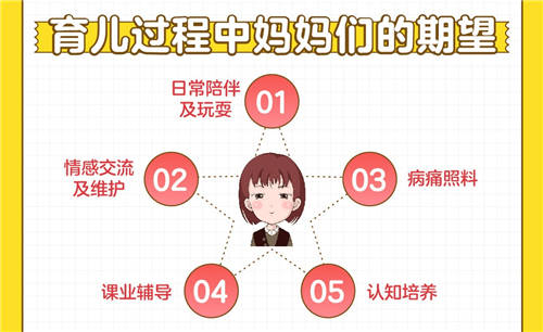 百合佳缘发布《非婚人群生育观》：超7成非婚女性赞同提前约定分工