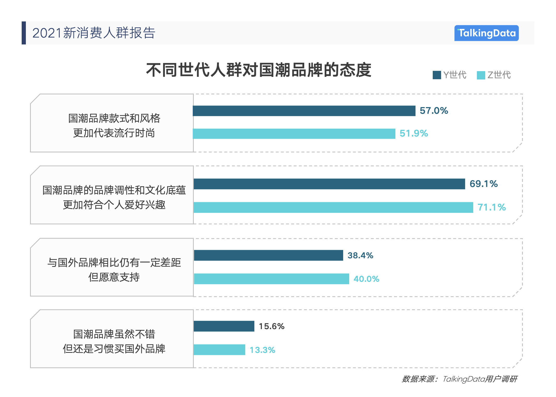 《2021消费人群报告》5.png