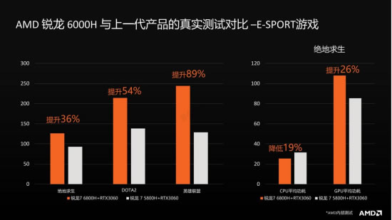 全方位解读AMD锐龙6000处理器 教你618买笔记本该怎么选2439.jpg