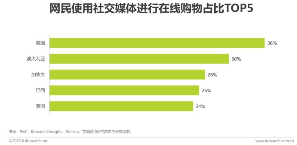 用户触达的重心深入兴趣电商，运营和获客专业度再上层楼2.jpg