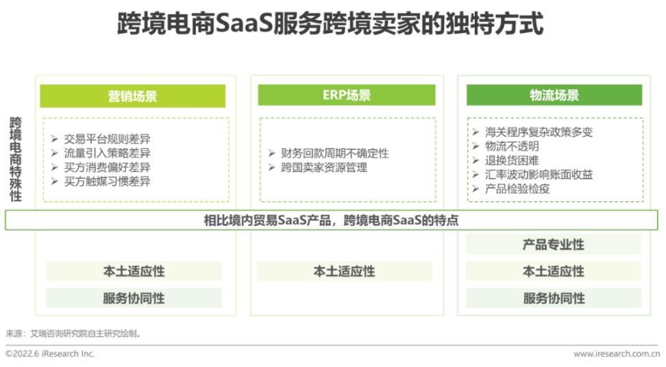 跨境电商SaaS的特点与优势.jpg