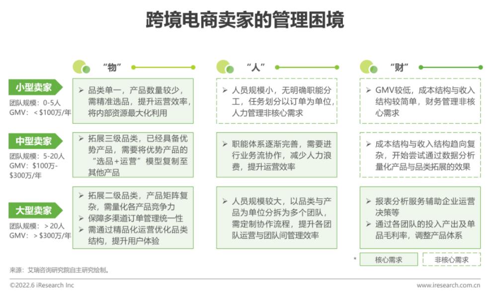 跨境电商ERP管理环节核心痛点2.jpg