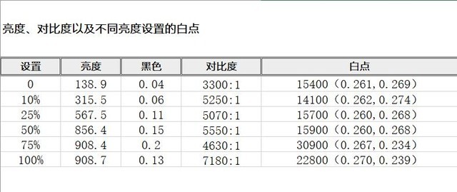 尖端音画科技大成之作：索尼电视75X95EK深度测试 