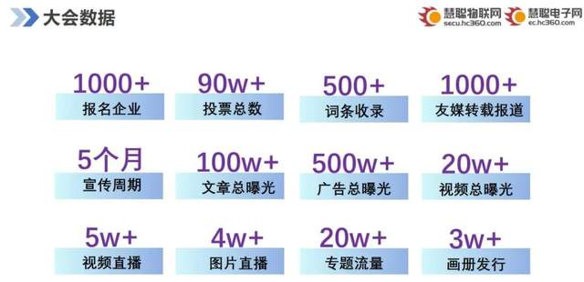 智能物联黄金十年已至，价值新风口在哪里？（内附商机指南）