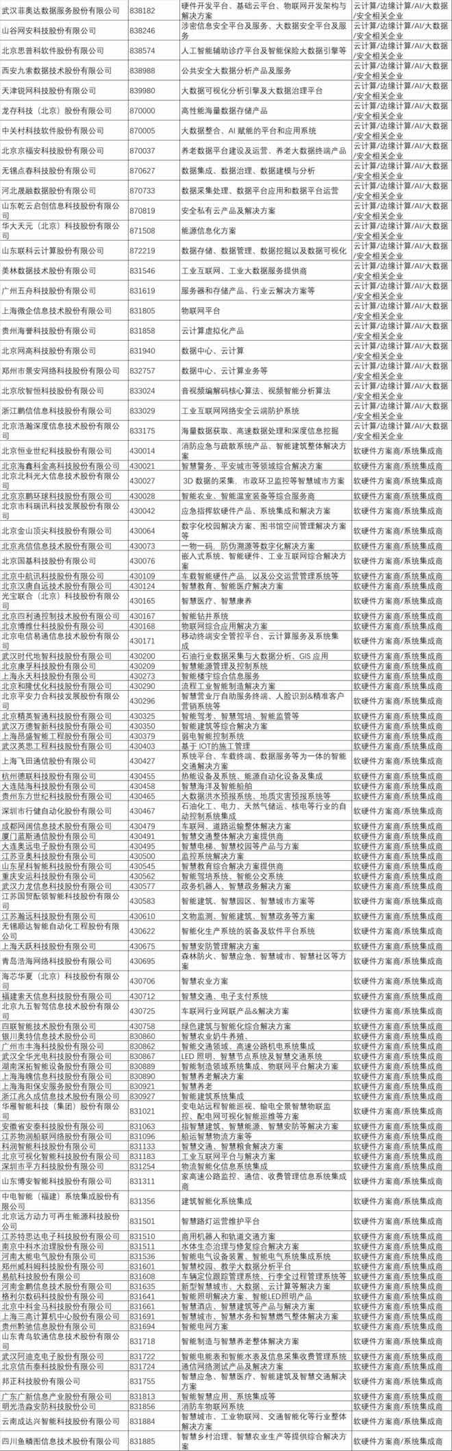 新三板挂牌IoT上市企业名录3.jpg