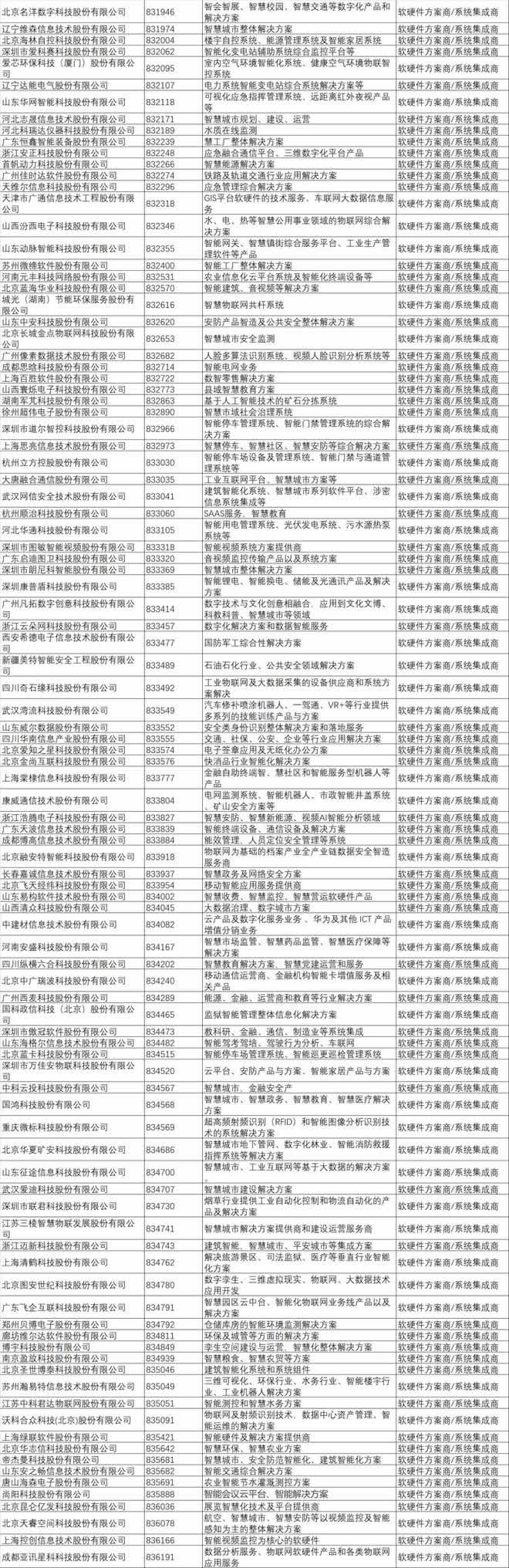 新三板挂牌IoT上市企业名录4.jpg