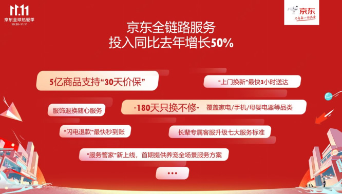 1020【主新闻稿vF】京东11.11全球热爱季火热开启：全品类跨店每满299减50、超5亿种商品享30天超长价保2257.jpg