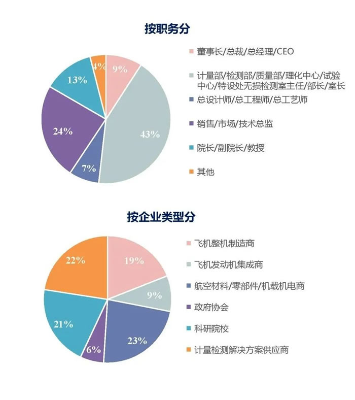 2021航空计量测试与检验检测高峰论坛会后报告.jpg