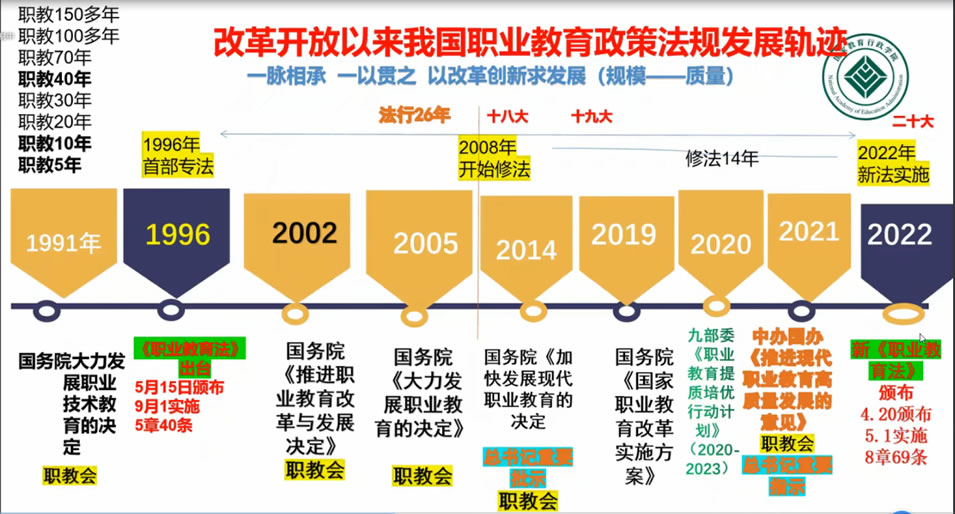 职业教育新法、新政、新策略.jpg