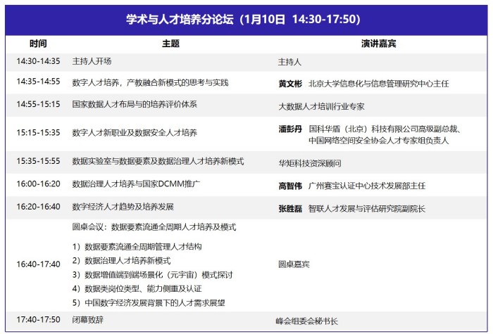 DQMIS 2022第六届数据质量管理国际峰会议程8.jpg