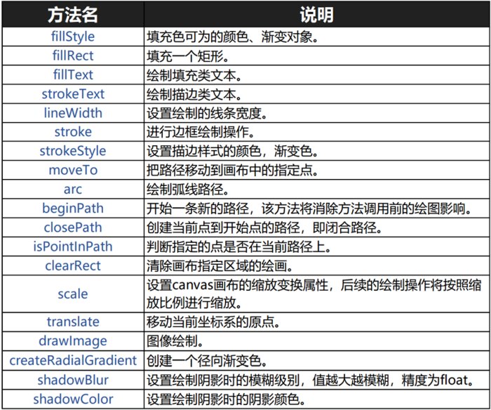 W3C Canvas 绘制接口.jpg