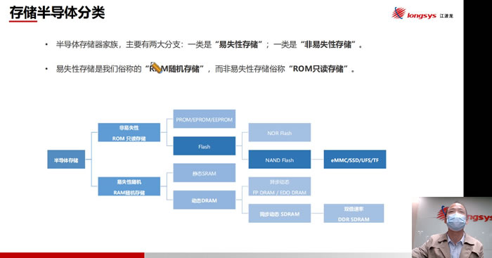 工业各类部件对存储的不同需求.jpg