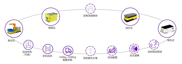 4款柔性机器人产品.jpg