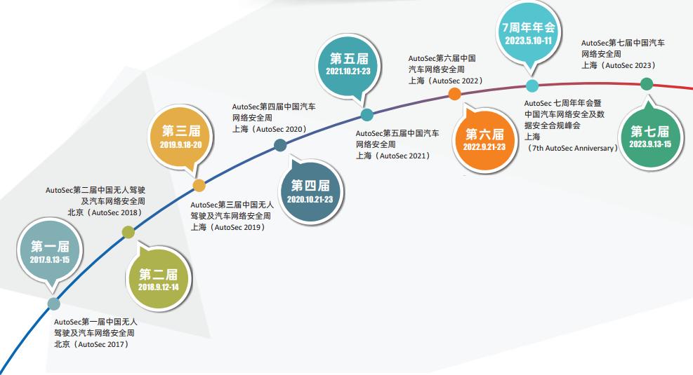 AutoSec 行业7周年年会暨中国汽车网络安全及数据安全合规峰会2.jpg