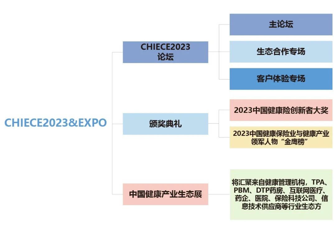 2023中国健康险生态与客户体验大会结构.jpg