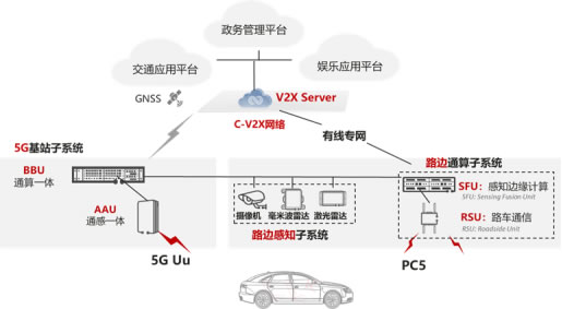 单车智能升级遇阻5g55g车路协同是自动驾驶的解药吗