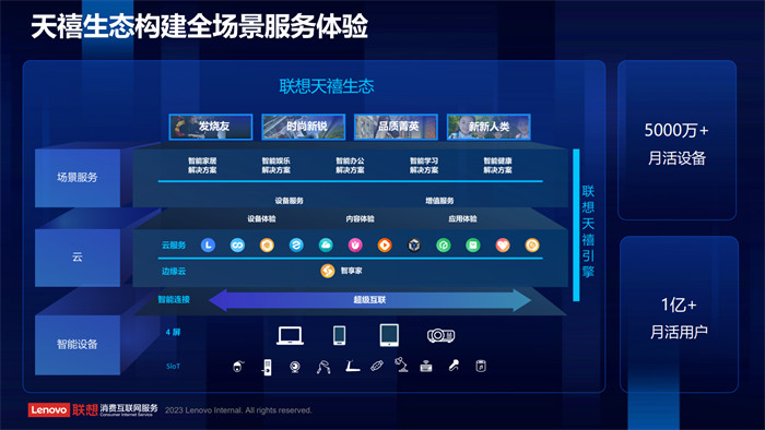 联想天禧生态暨应用商店开发者沙龙正式启幕2.jpg