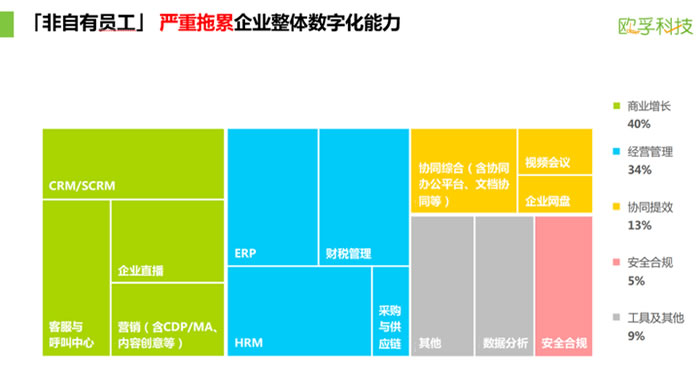 企业数字化管理论坛5.jpg