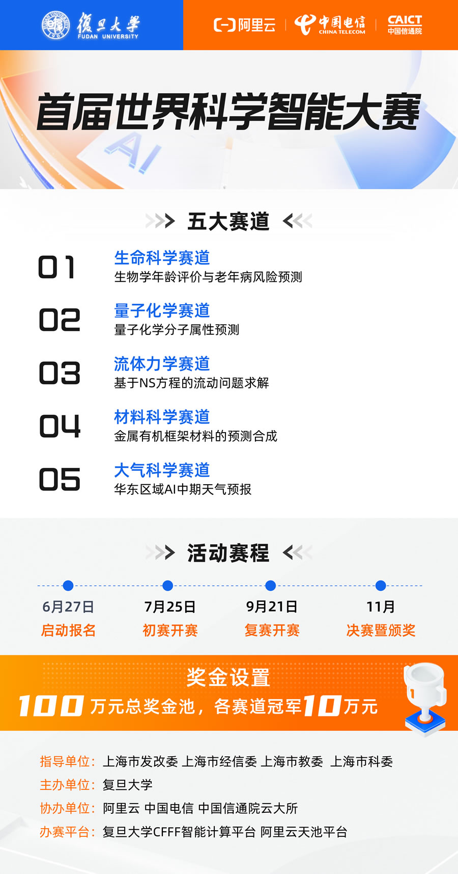 首届世界科学智能大赛亮相 复旦大学携手阿里云推动科学大模型落地2.jpg