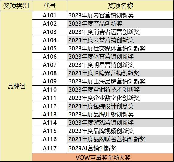 2023首届VOW声量奖全面启动4.jpg