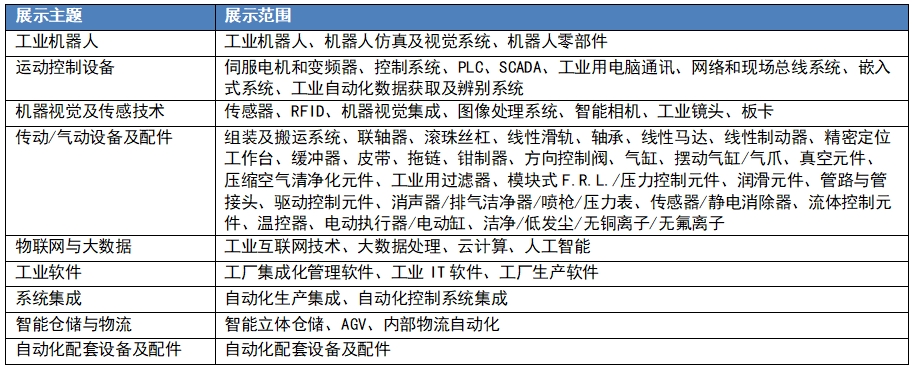 智能工厂及自动化版块.jpg