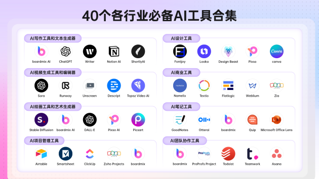 各行各业必备的40款AI工具合集