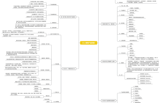 人人都是产品经理思维导图-来自boardmix模板社区