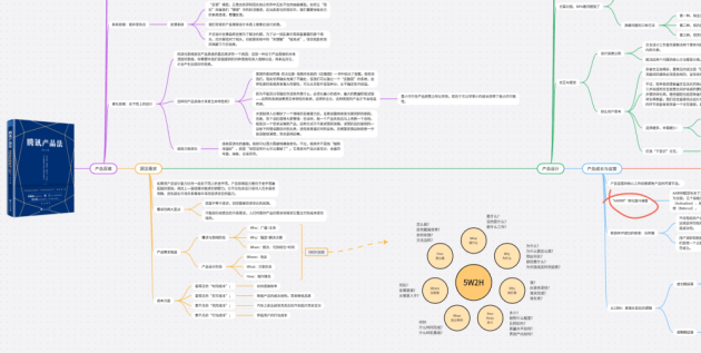 腾讯产品法思维导图-来自boardmix模板社区