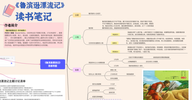 鲁滨逊漂流记思维导图-来自boardmix模板社区