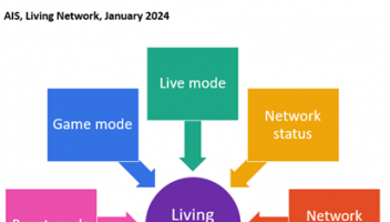 Omdia：移动宽带资费创新——2024 年