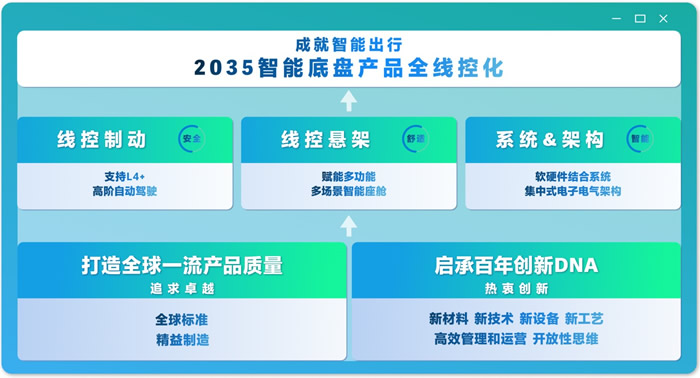 京西集团“2035全线控”全球技术战略概览.jpg