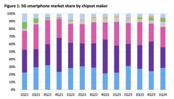 廉价5G手机销量大增帮助联发科超越高通，登顶手机CPU市场