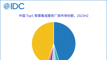 IDC：中国智算集成服务市场“一超多强”，华为大幅领先