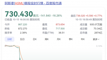 阿斯麦订单“腰斩”股价暴跌16%，半导体产业寒冬来了？