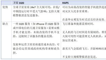 Omdia观察：灾难恢复成为卫星D2D服务的首个用例