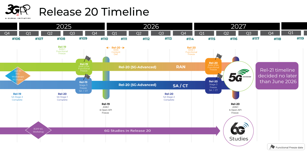 p04_p05_release_timeline_rel-20.jpg