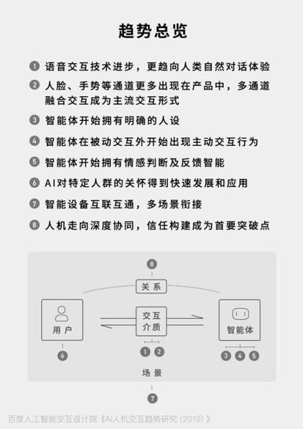 ai也有"人设"了 百度发布ai人机交互8大趋势研究报告