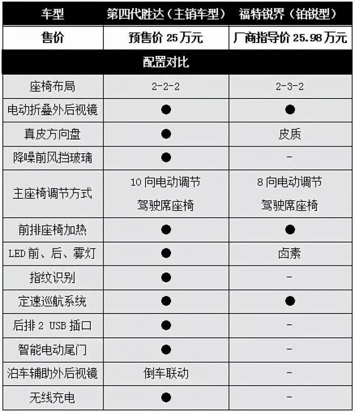 2021款新胜达参数配置图片