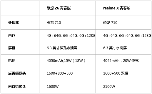 配置类似却有太不同,联想z6青春版更强悍