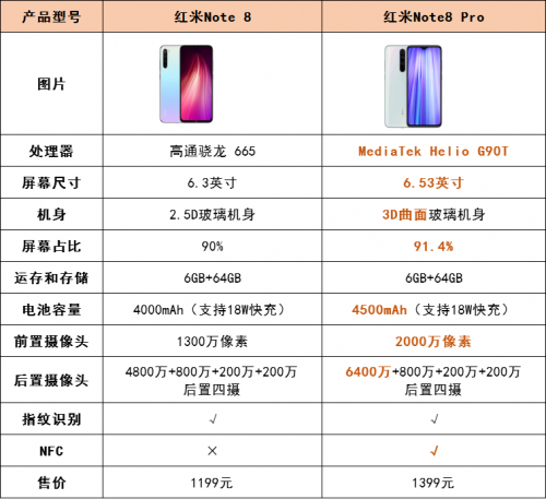 红米note8pro配置图片