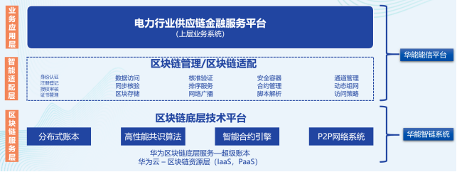 華能智鏈 華為雲:解鎖能源供應鏈數字化升級之道