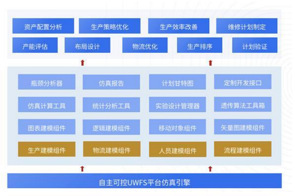 【优化5】UCloud优刻得控股子公司优云智联打造全面工业互联网解决方案202204081379.png