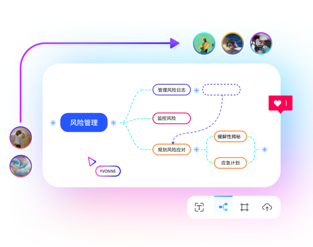 boardmix思维导图